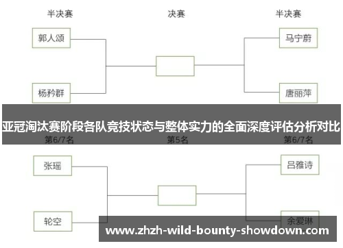 亚冠淘汰赛阶段各队竞技状态与整体实力的全面深度评估分析对比