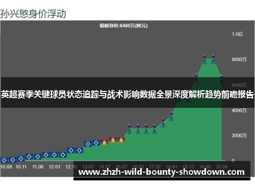 英超赛季关键球员状态追踪与战术影响数据全景深度解析趋势前瞻报告