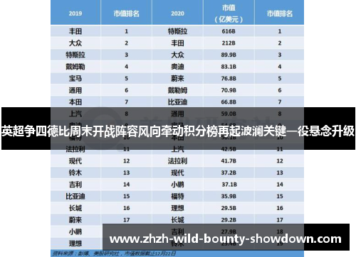 英超争四德比周末开战阵容风向牵动积分榜再起波澜关键一役悬念升级
