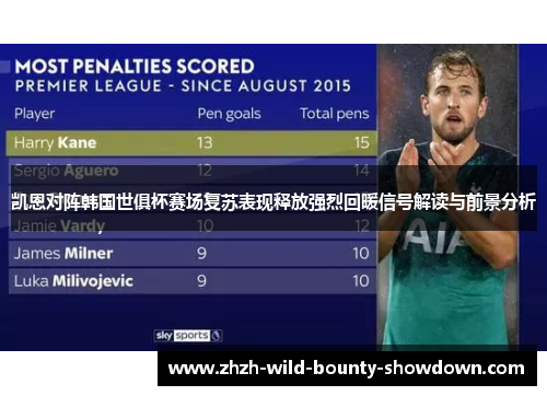 凯恩对阵韩国世俱杯赛场复苏表现释放强烈回暖信号解读与前景分析