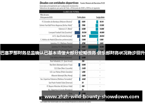 巴塞罗那财务总监确认已基本清偿大部分短期债务 俱乐部财务状况稳步回升 巴塞罗那财务总监确认已基本清偿大部分短期债务 俱乐部财务状况稳步回升
