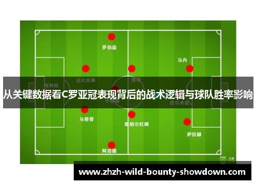 从关键数据看C罗亚冠表现背后的战术逻辑与球队胜率影响 从关键数据看C罗亚冠表现背后的战术逻辑与球队胜率影响