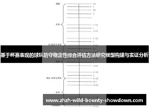 基于杯赛表现的球队防守稳定性综合评估方法研究模型构建与实证分析 基于杯赛表现的球队防守稳定性综合评估方法研究模型构建与实证分析