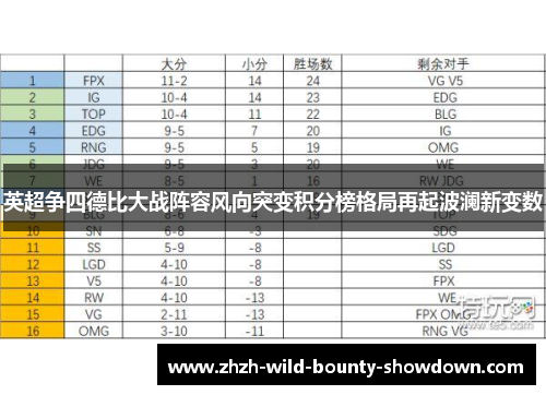 英超争四德比大战阵容风向突变积分榜格局再起波澜新变数