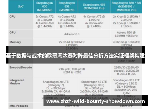 基于数据与战术的欧冠淘汰赛对阵最佳分析方法实证框架构建 基于数据与战术的欧冠淘汰赛对阵最佳分析方法实证框架构建