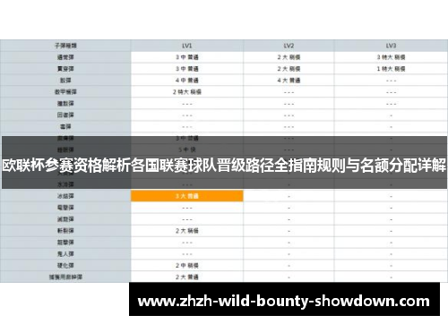 欧联杯参赛资格解析各国联赛球队晋级路径全指南规则与名额分配详解 欧联杯参赛资格解析各国联赛球队晋级路径全指南规则与名额分配详解